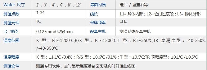 晶圆测温系统.png